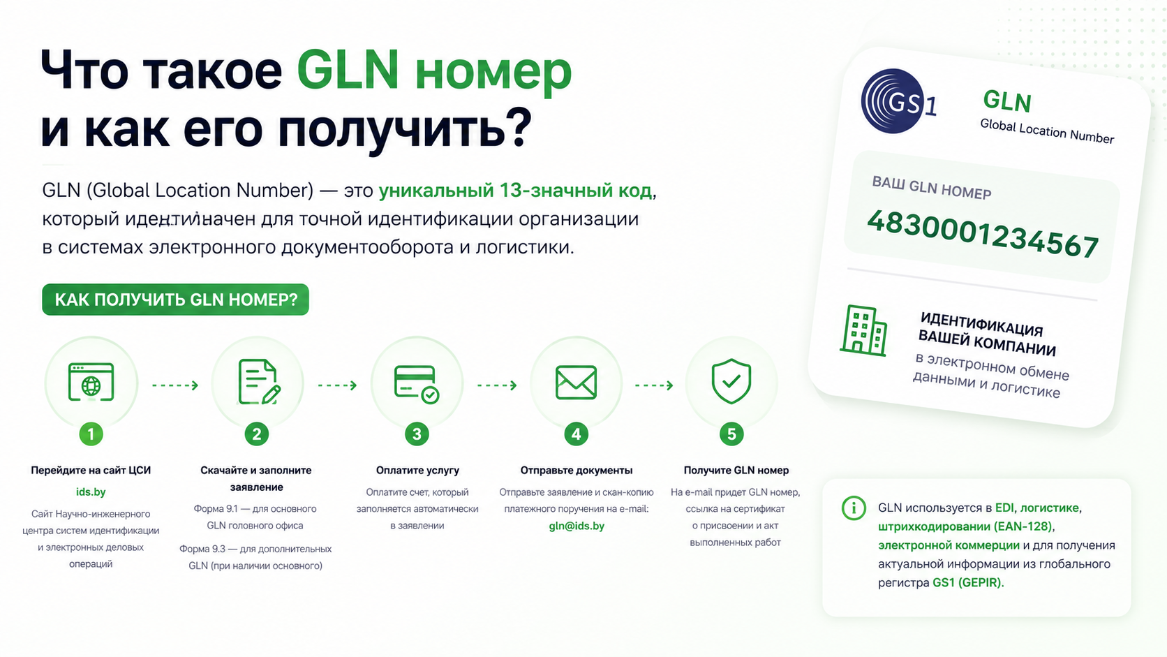 Что такое GLN-номер
